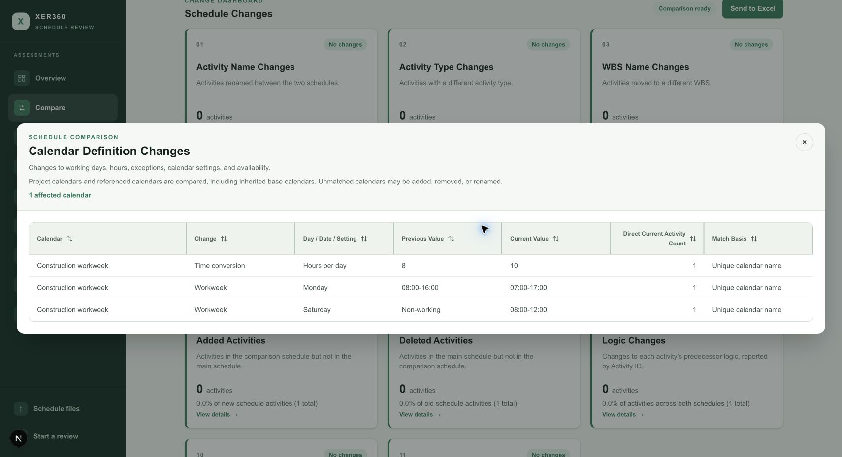 XER360 calendar comparison showing previous and current working hours for demonstration data
